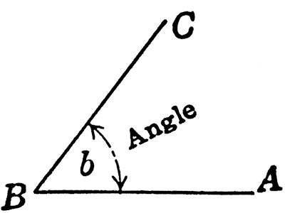 angle