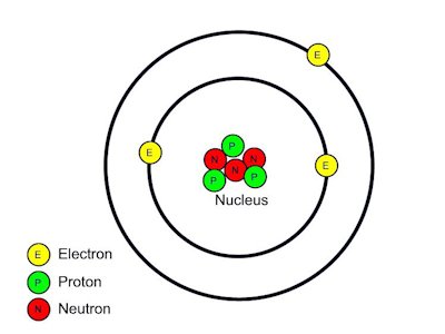 atom