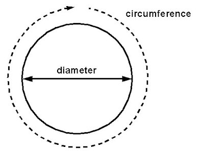 Diameter