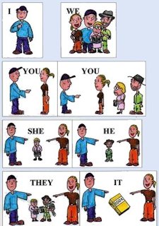 Nominative Forms of Personal Pronouns
