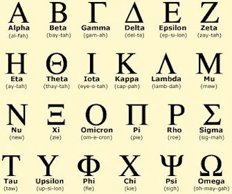 Greek Alphabet