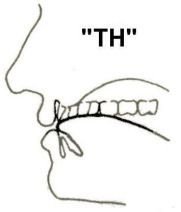 Mouth Position 