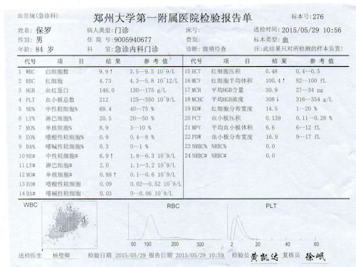 My Blood Works Results - Scene 13