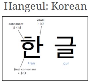 Hangeul