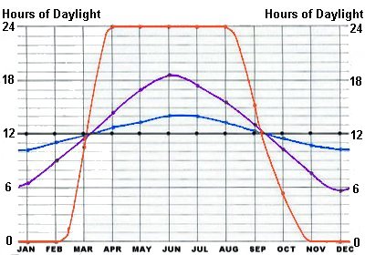 Daylight Hours Chart 2017