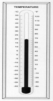 Thermometer