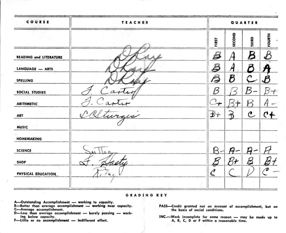 My Report Card for 8th Grade 
