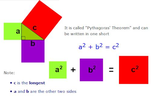 Pythagoras' Theorem - Page 1