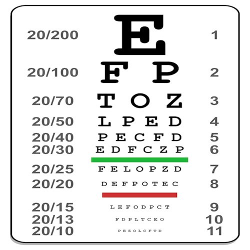 20 25 Vision Chart