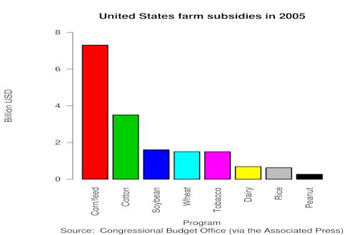 Eliminate Mohair Subsidies
 - Page 8