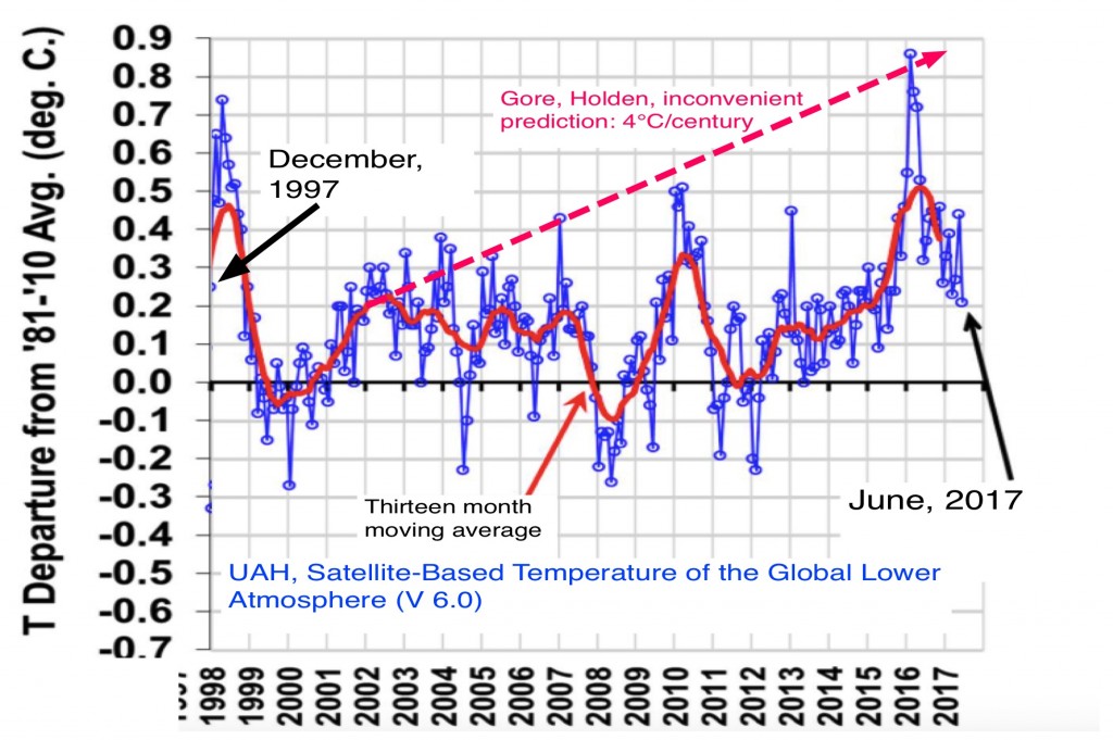 global-warming - Page 3