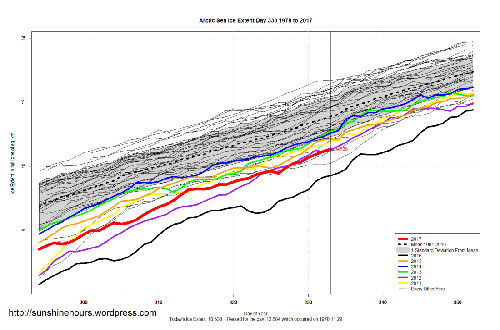 Global Warning Trends - Page 11