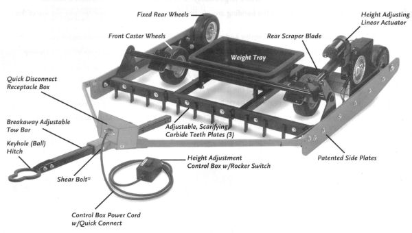 DR Road Grader Diagram